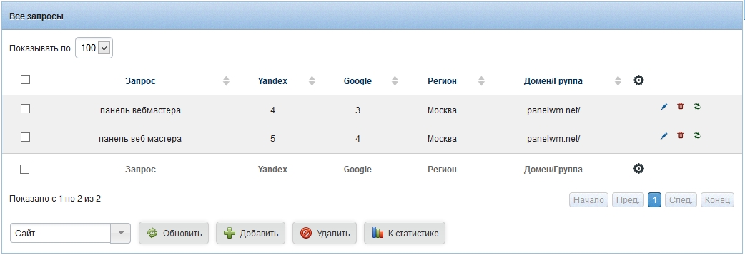 Панель вебмастеров Google — анализируем данные без паники