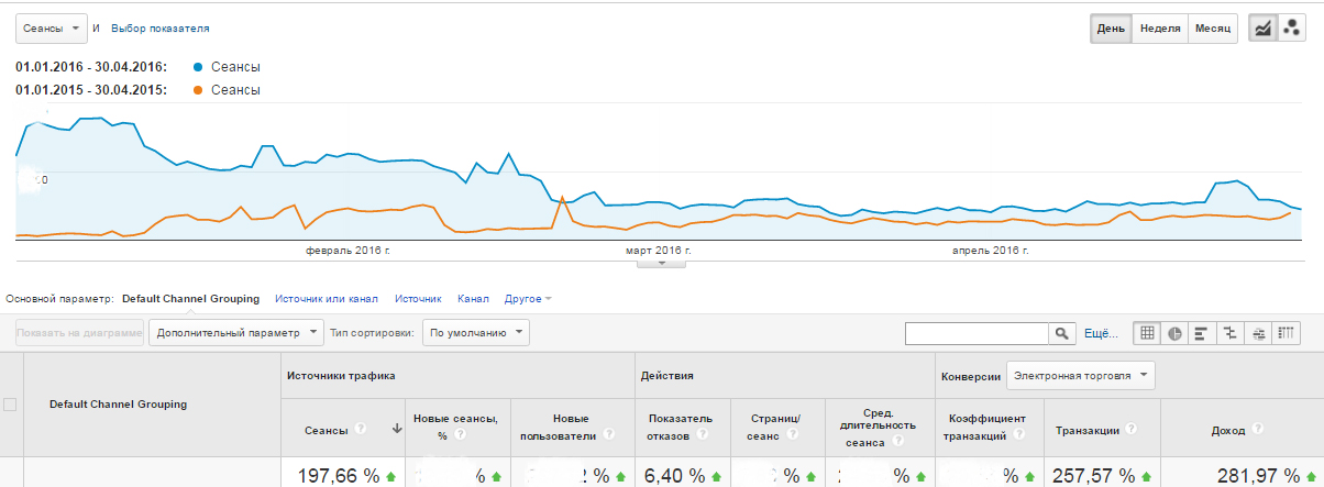 17 полезных кейсов от спикеров 8P