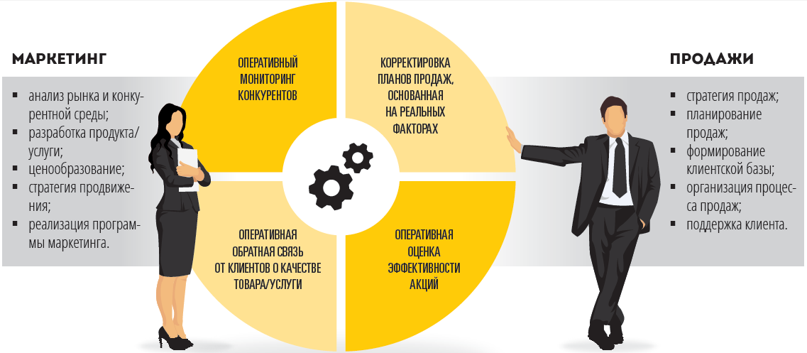 Деньги или карма: что делать, когда клиенту не нужен интернет-маркетинг