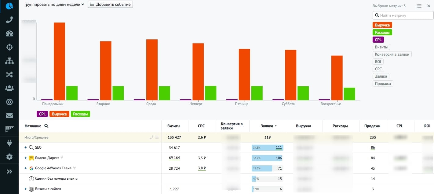 SEO-продвижение интернет-магазина женской и детской одежды c ROMI 1428%