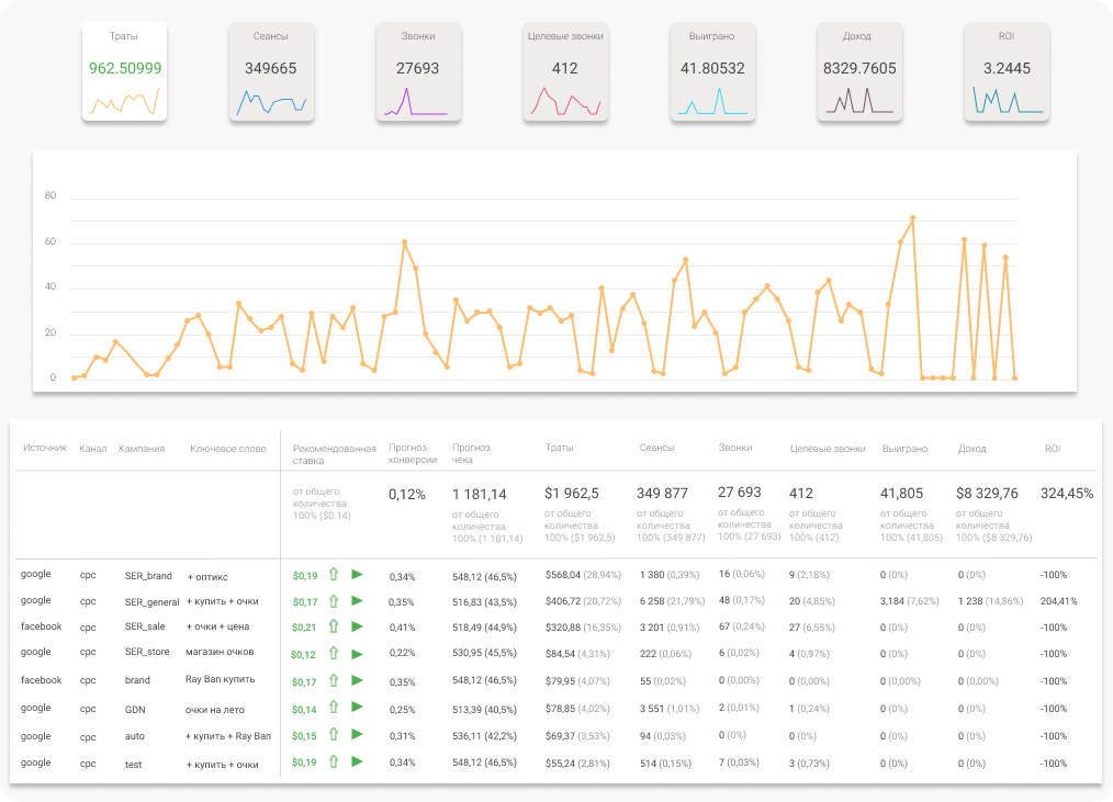 11 вопросов перед заказом коллтрекинга