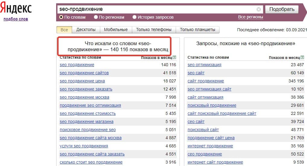 Продвижение сайта VIN-кодов в США по низкочастотным запросам: рост трафика на 681% за 6 месяцев