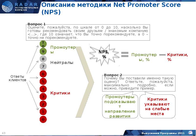 NPS: что такое Net Promoter Score и как начать его считать
