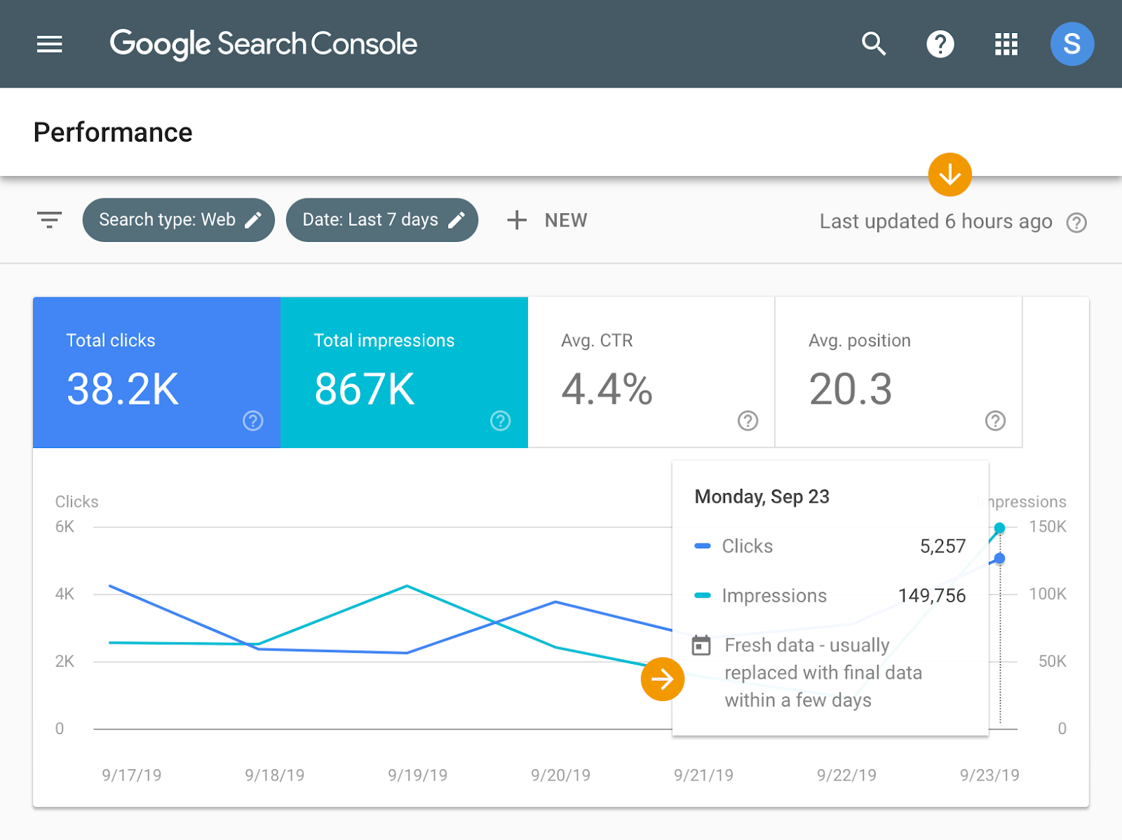 Продвижение мобильных приложений: анализируем данные в Search Console