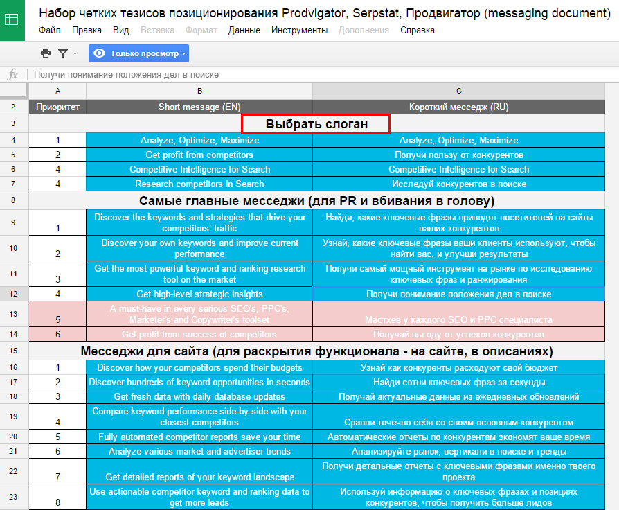MVP в разработке позиционирования стартапа — на примере Serpstat