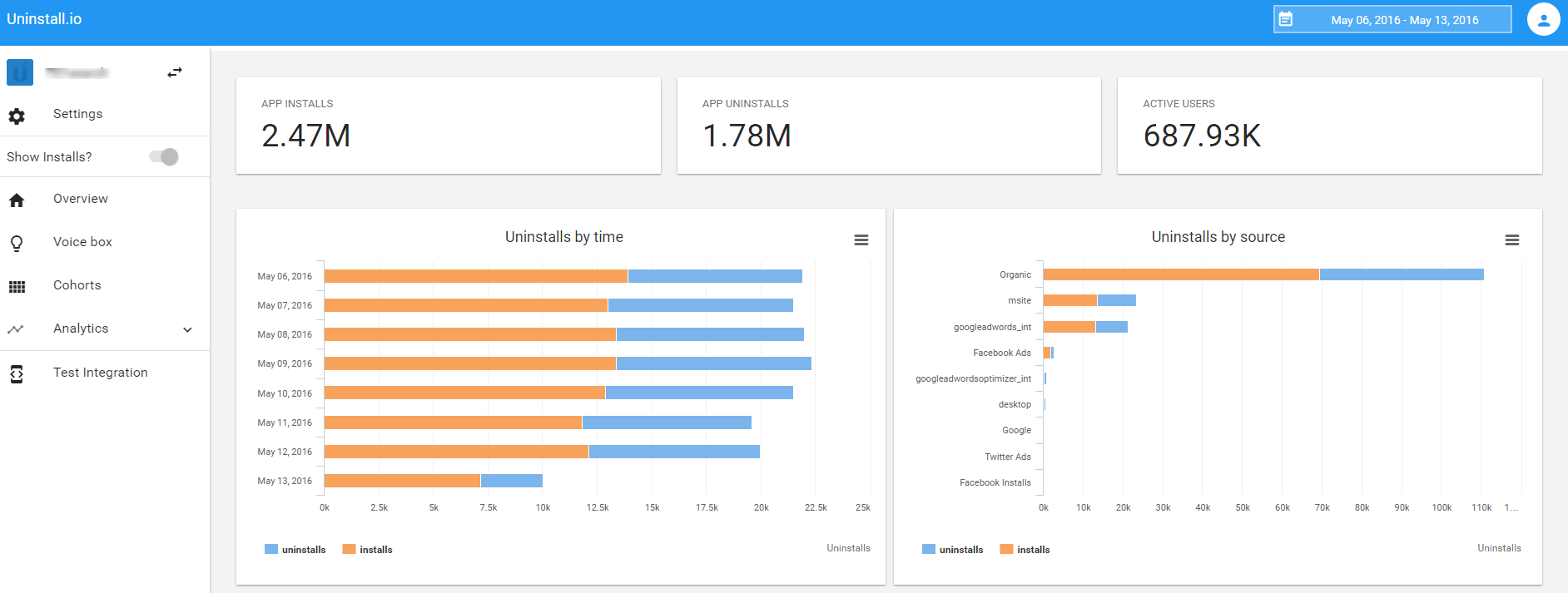 Почему пользователи удаляют ваше приложение — обзор инструментов для анализа Uninstall Rate