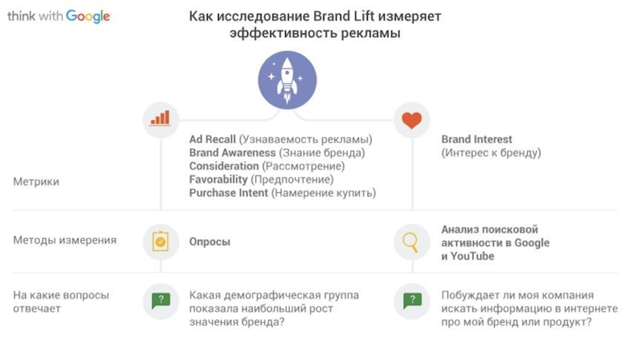 Как проанализировать эффективность страницы бренда в Facebook