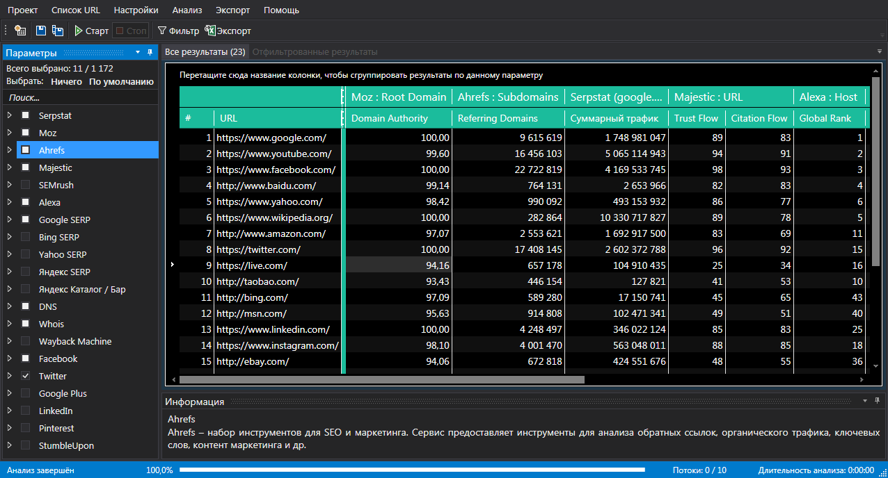 Обзор Netpeak Checker 2.1 — мультифункционального инструмента для массового анализа и сравнения сайтов