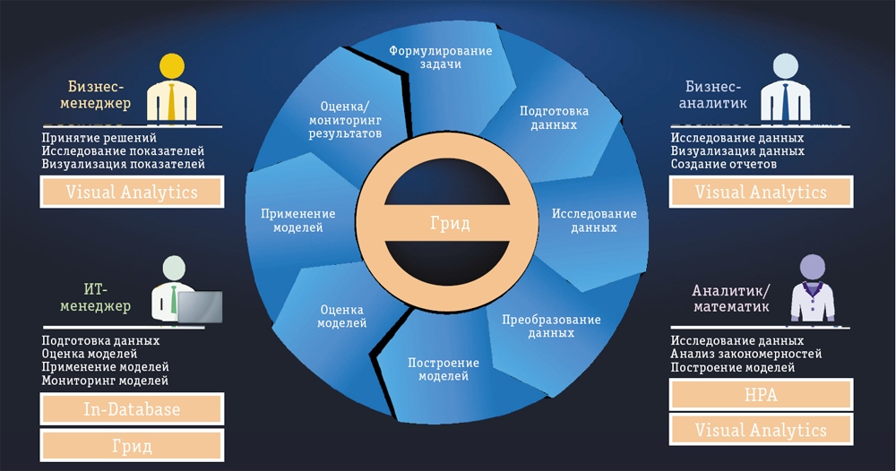 Семь улучшений Netpeak: новые услуги и веб-аналитика для крупного бизнеса. Выпуск шестой