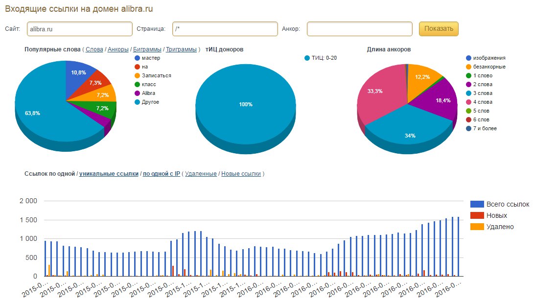 Анализ ссылочной массы — подробное руководство