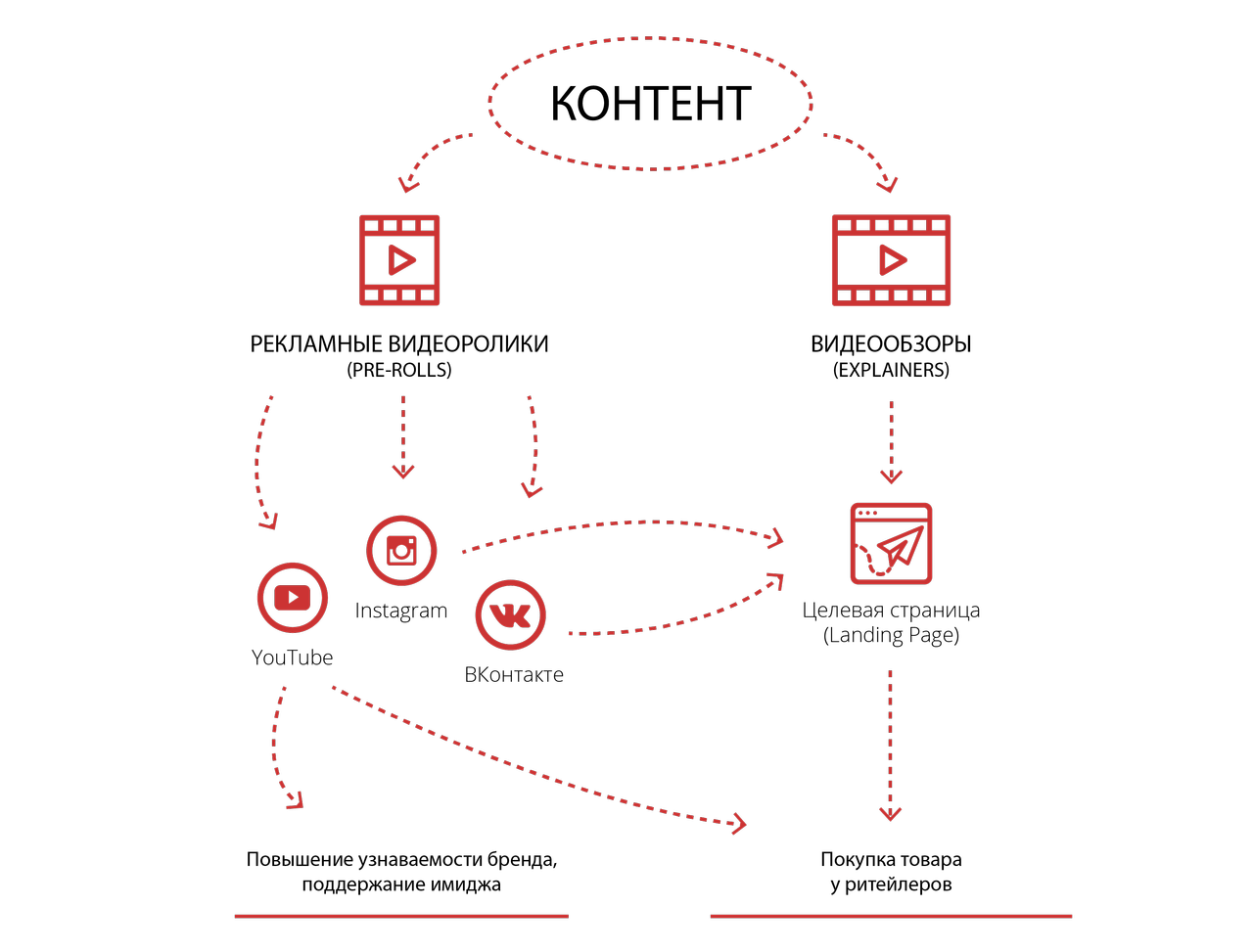 10 онлайн способов улучшить контент