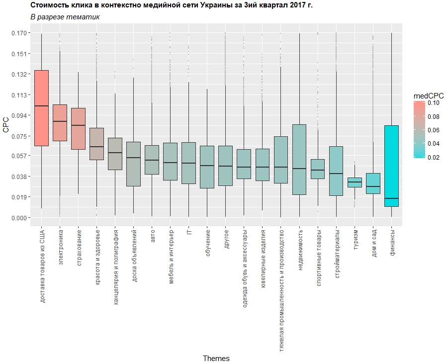 Сколько стоил клик по рекламе Ads, Директ и Facebook в Украине во втором квартале 2017