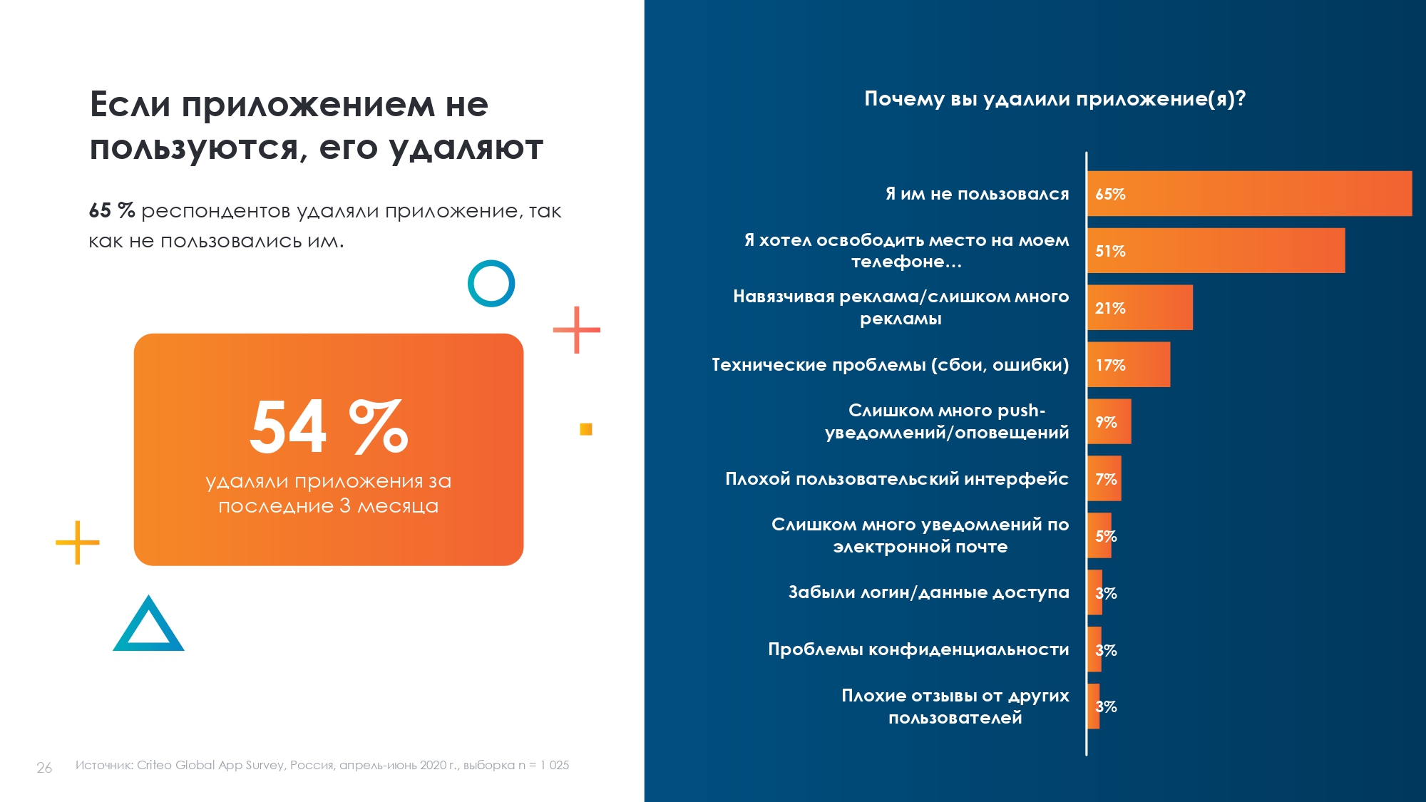 Пользователи удаляют приложение — когда mobile-маркетологу не стоит волноваться