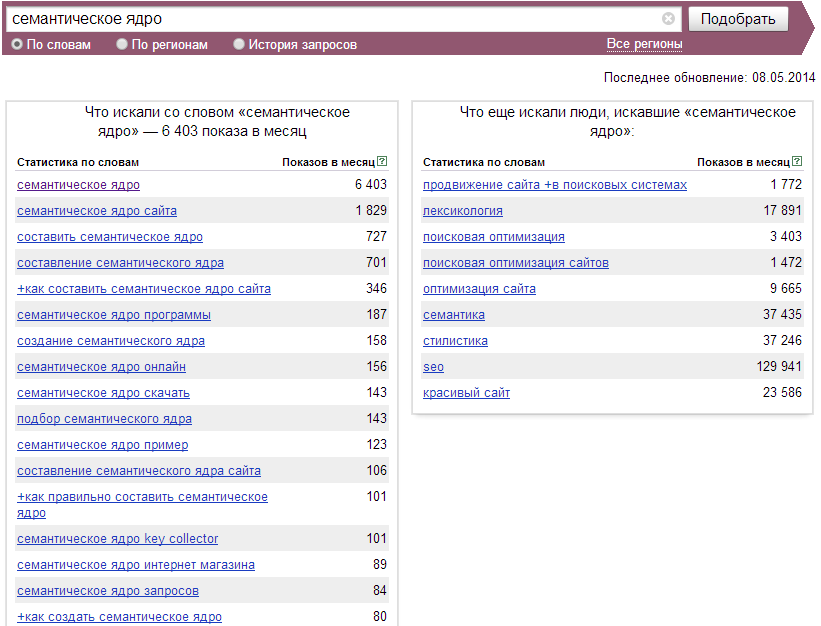 Семантическое ядро: сервисы для автоматического сбора запросов