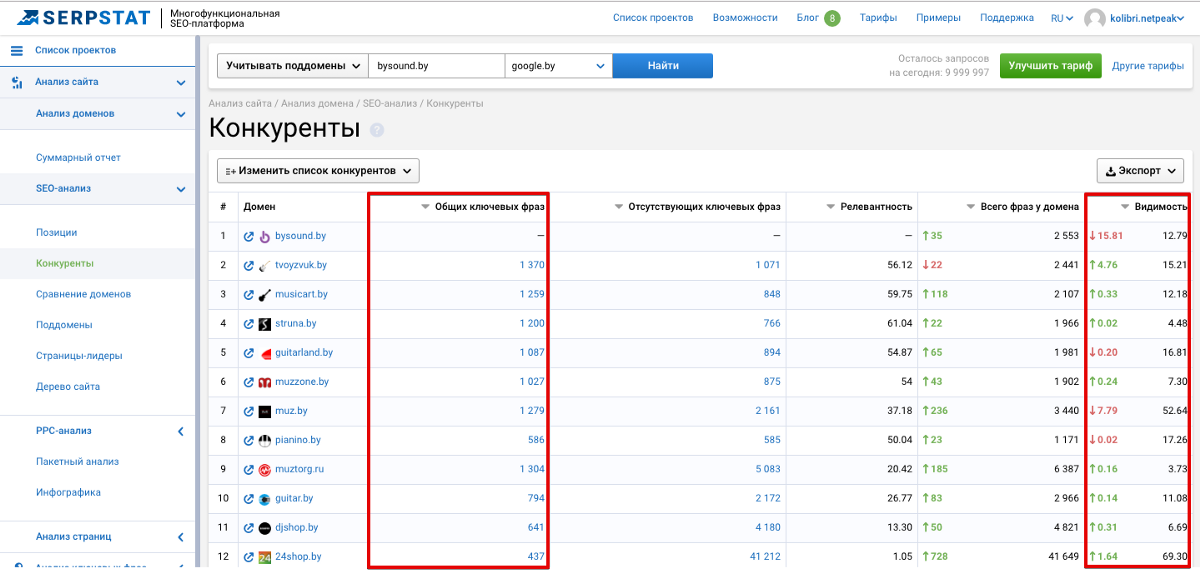 SEO-анализ конкурентов: подробное руководство