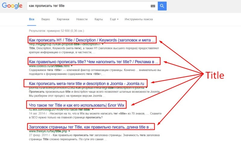 Как оптимизировать контент: title, h1, description, keywords