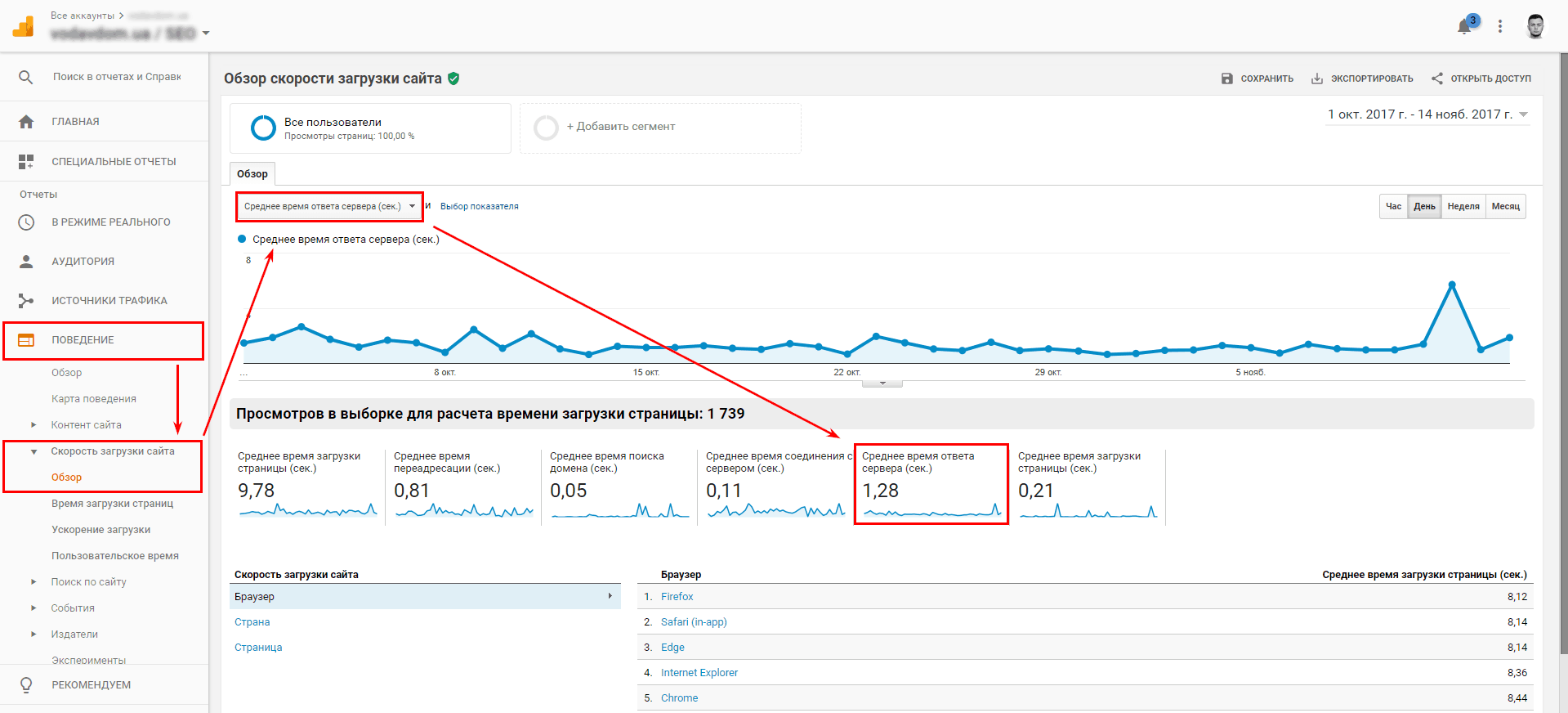 Оптимизация скорости сайта: как уменьшить время ответа сервера
