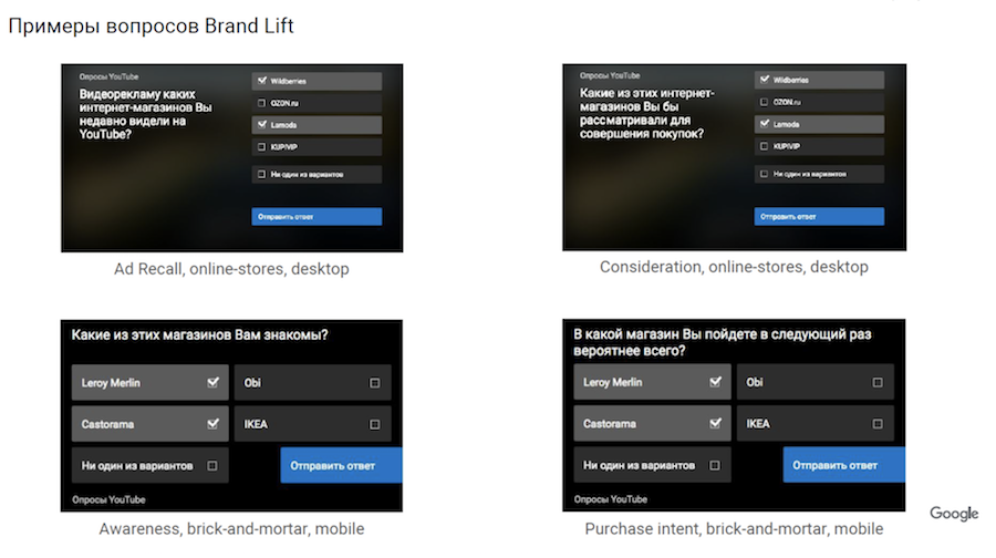 Как работает Brand Lift — исследуем эффективность видеорекламы на YouTube