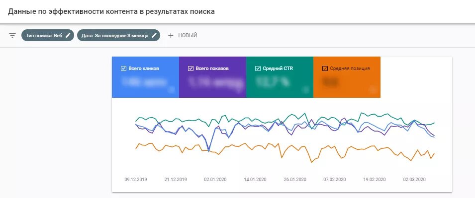 Google Search Console: регистрация и обзор полезных для SEO-специалиста разделов и функций