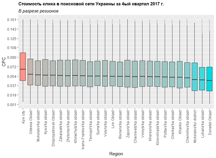 Сколько стоил клик Google Ads и Facebook в Украине в четвертом квартале 2017 года