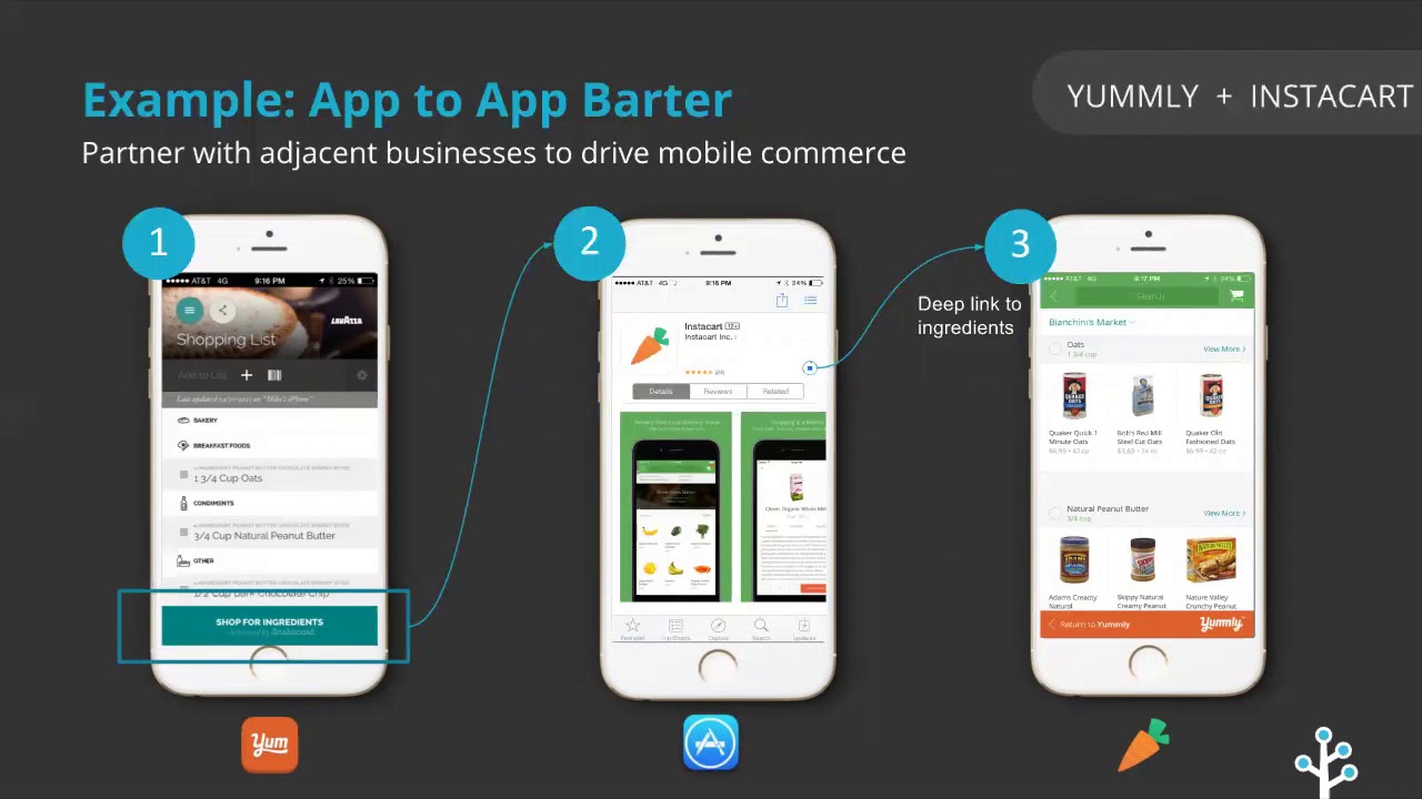 45 советов по мобильному маркетингу от Mobile Growth Experts