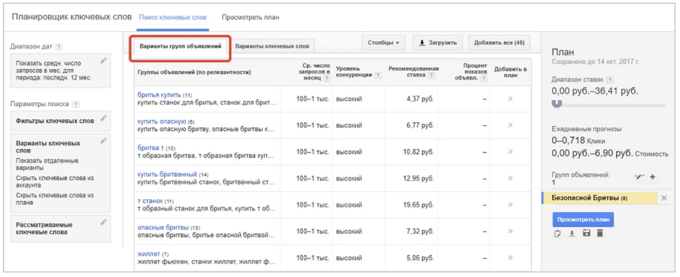 Seznam, откройся: подробное руководство по настройке контекстной рекламы в Чехии