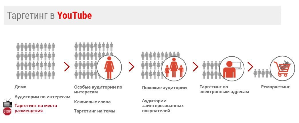 Кейс: зачем сегментировать аудиторию перед запуском ремаркетинга