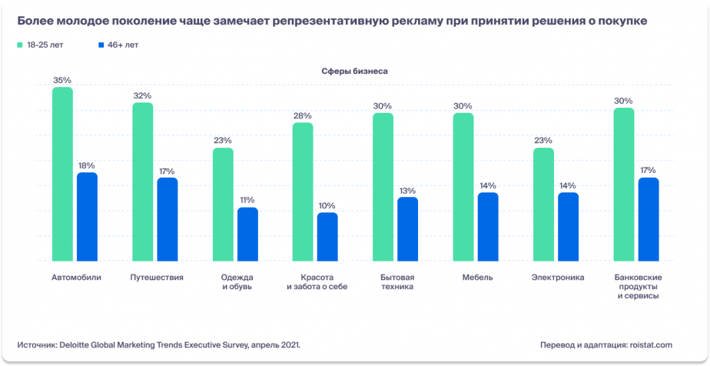 10 трендов email-маркетинга в 2022 году