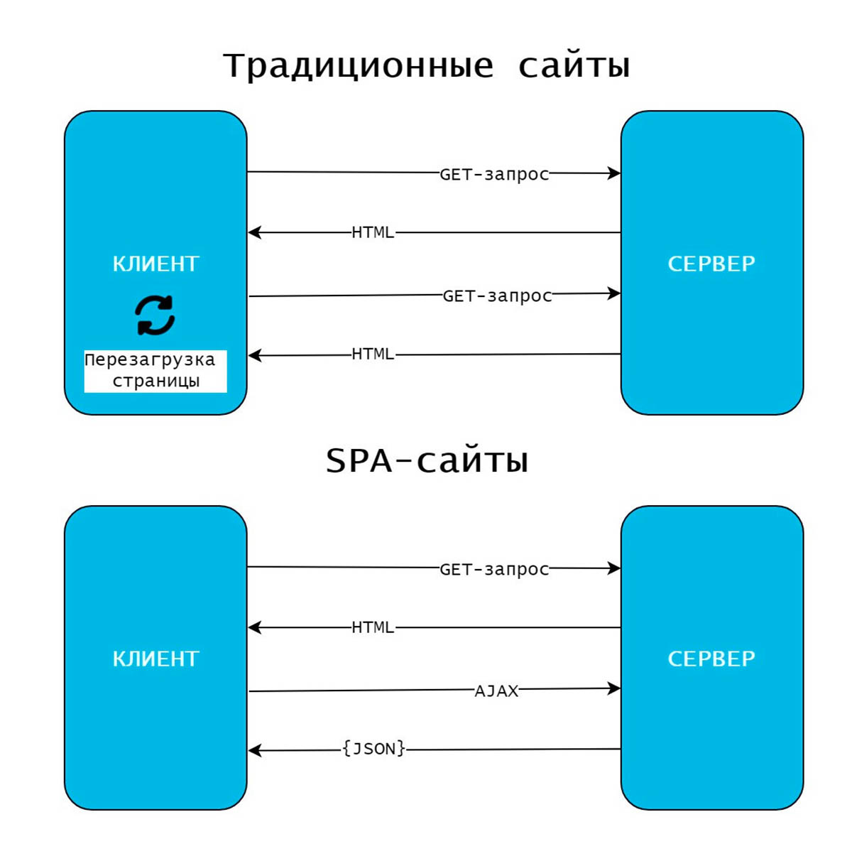 Как сделать SPA-сайты SEO-Friendly?