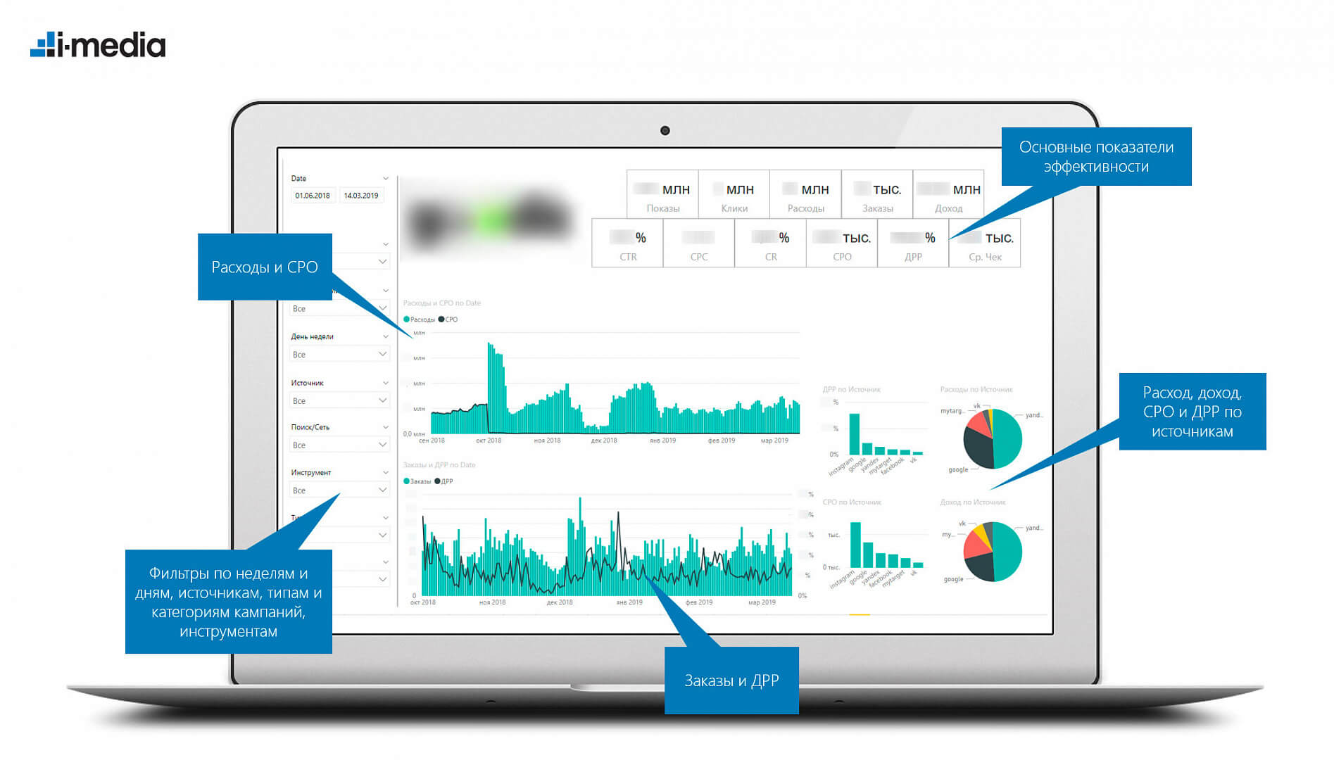 Microsoft Power BI в интернет-маркетинге — дайджест полезных публикаций