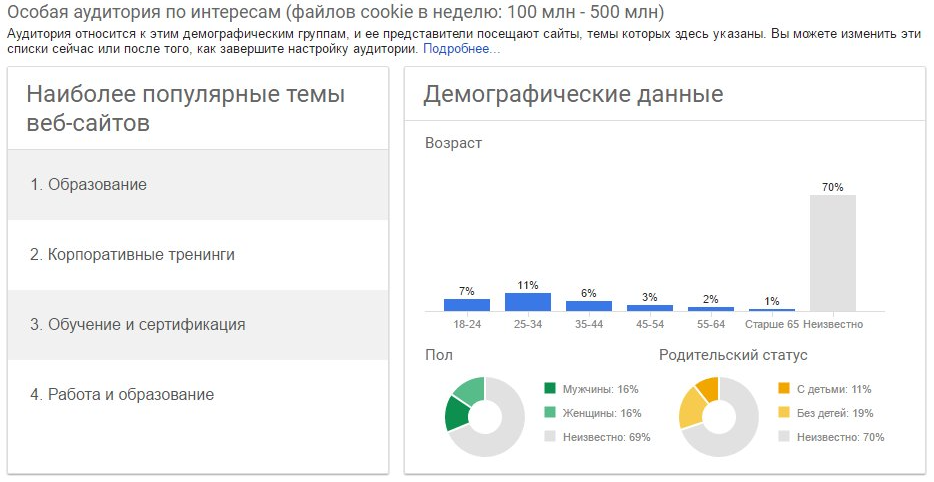 Краткое пособие для новичков по типам рекламных кампаний в Google Ads