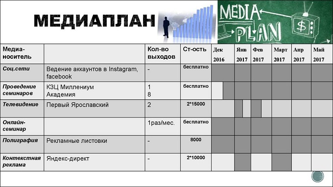 Зачем нужен медиаплан и как его составить?