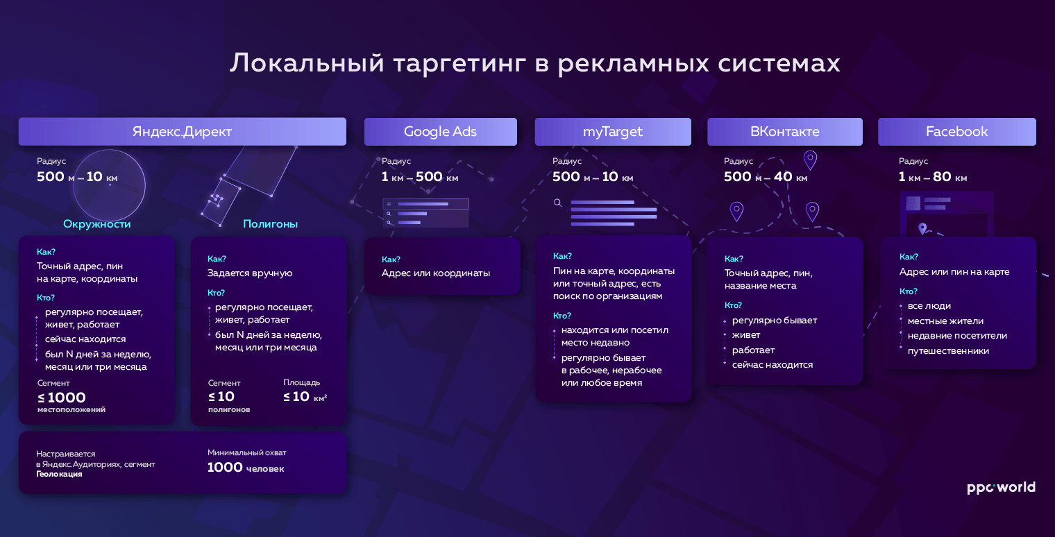 Чем наш PPC-отдел круче остальных?