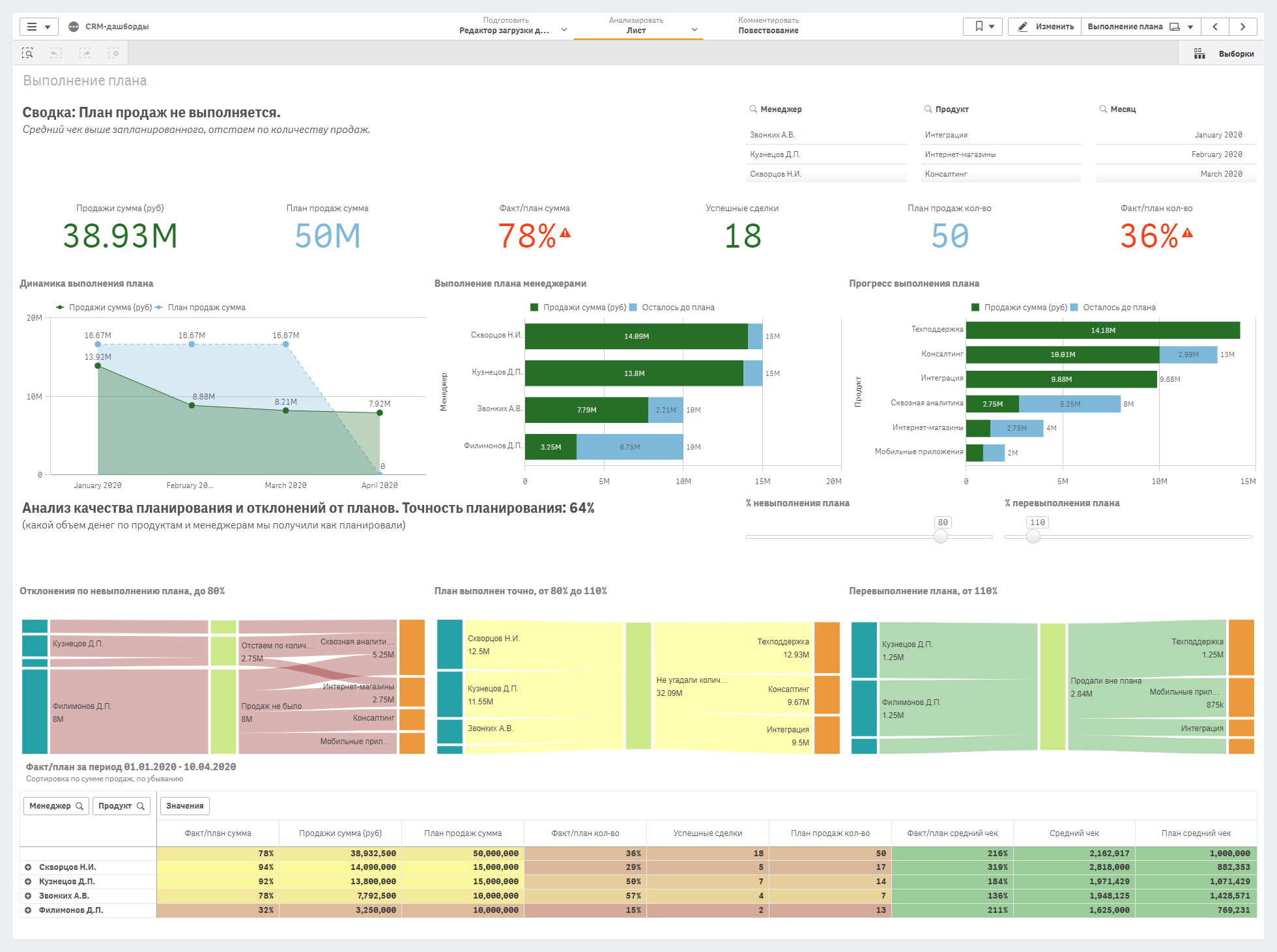 Как анализировать личные расходы с помощью Airtable R и PowerBI