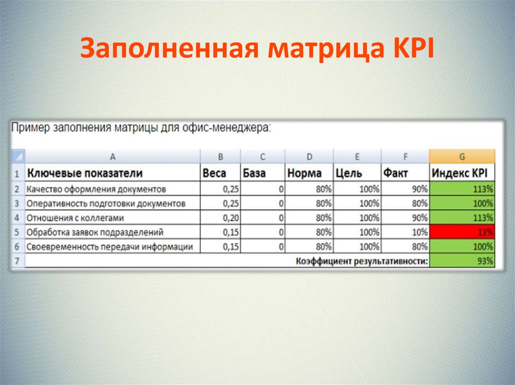 Как составить и анализировать KPI для PR-менеджера