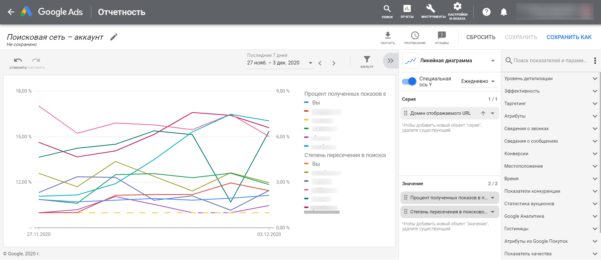 Отчет «Статистика аукционов» в Google Рекламе