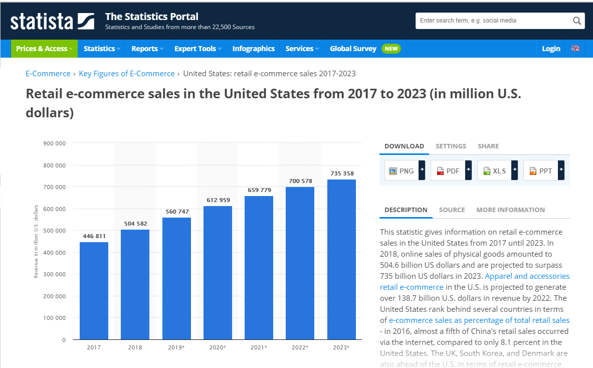 Миллион сеансов в месяц на AMP-страницы в E-commerce