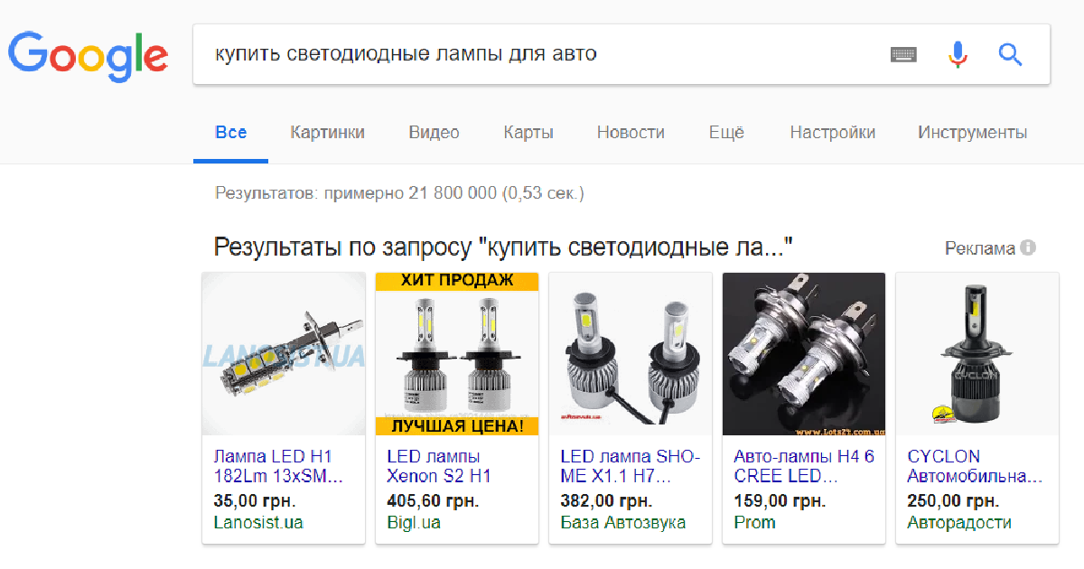 Контекстная реклама интернет-магазина автотоваров — как снизить траты и увеличить ROMI на 772%