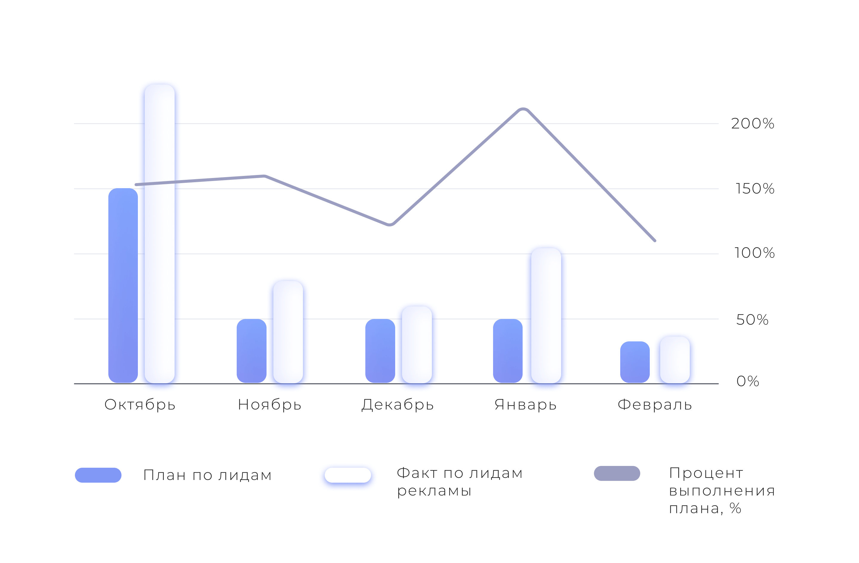 Контекстная реклама недвижимости на Кипре — в 5 раз больше лидов за 3 месяца