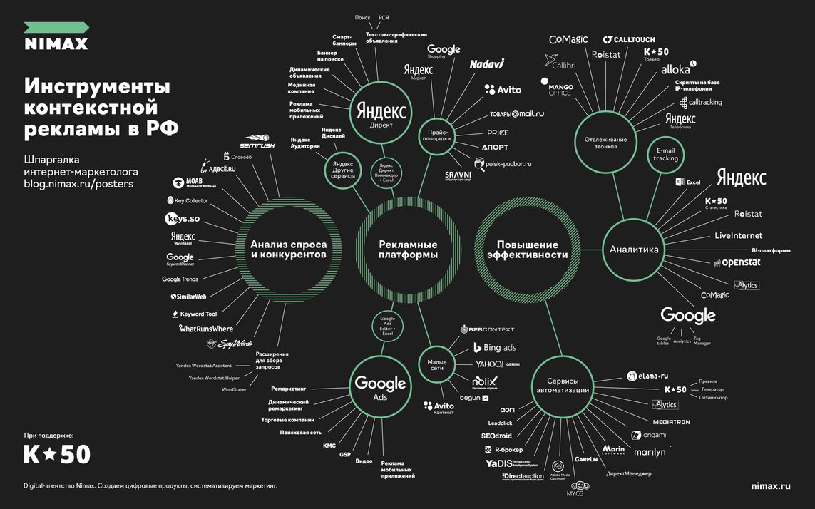 Контекстная реклама в Netpeak: 14 закулисных фишек агентства