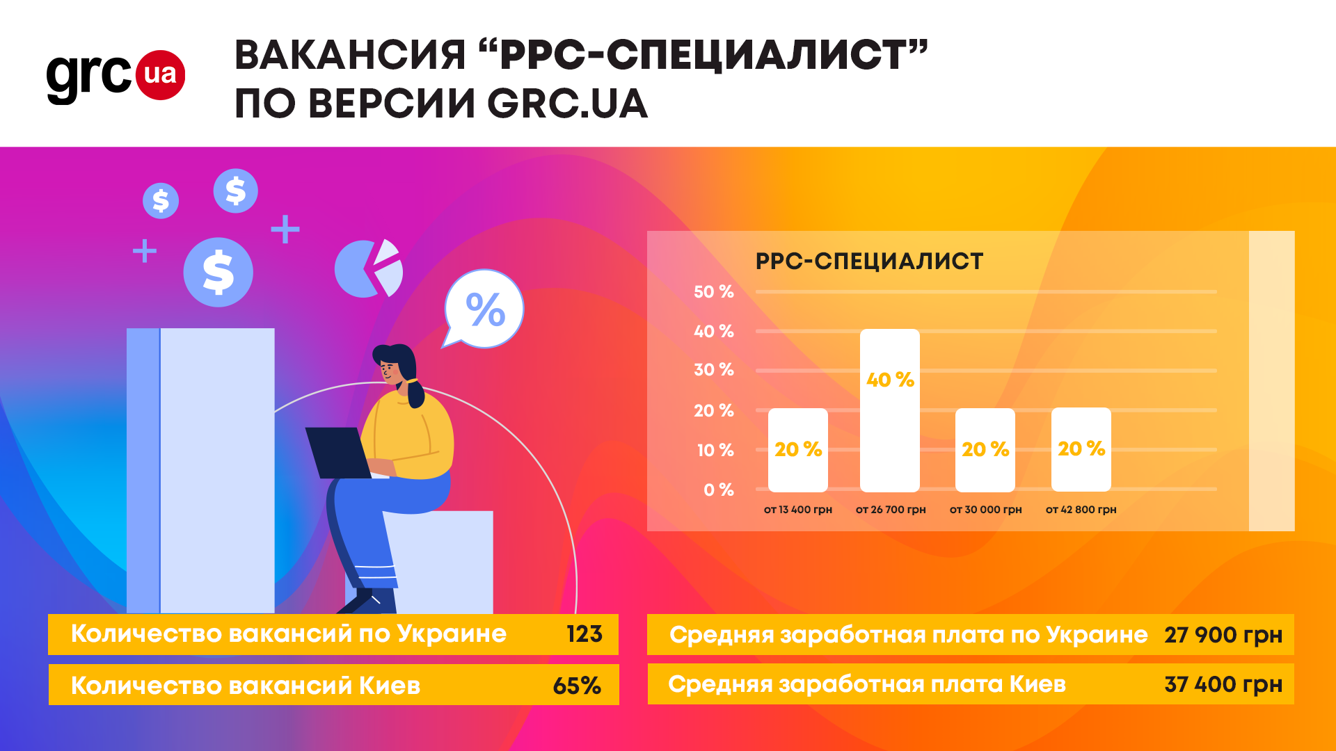 Как я работаю: рассказ PPC-специалиста