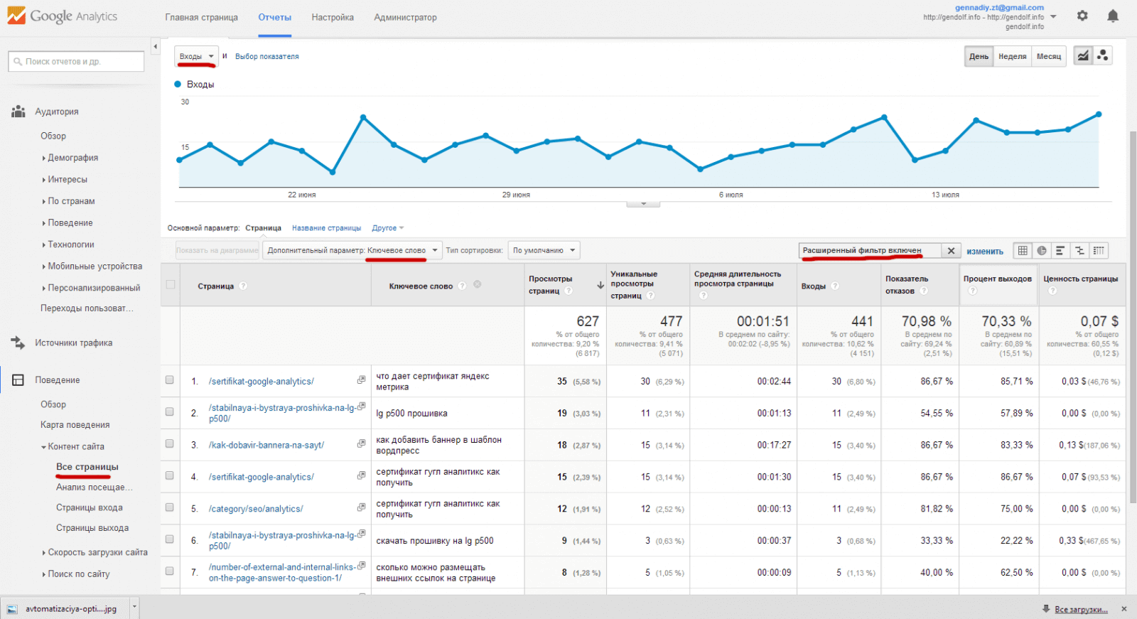 Отчеты Google ***ytics — подробное руководство с объяснениями