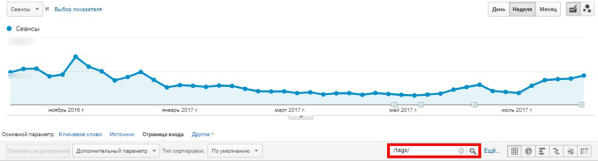 SEO-продвижение для СМИ — рост органического трафика на 569%, аудитории — в пять раз
