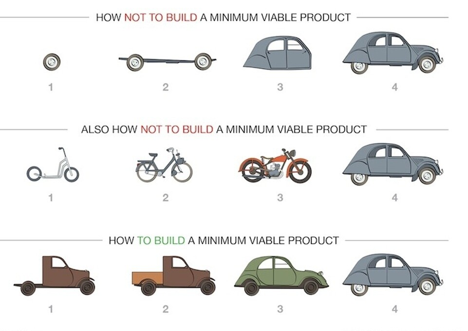 Как быстро и без страданий сделать главную страницу сайта — MVP-подход