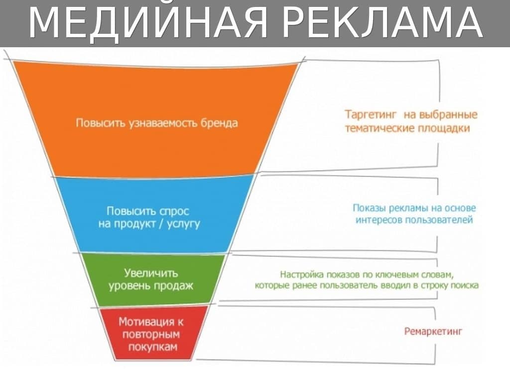 Реклама в YouTube для интернет-магазина обуви — увеличиваем узнаваемость бренда и продажи