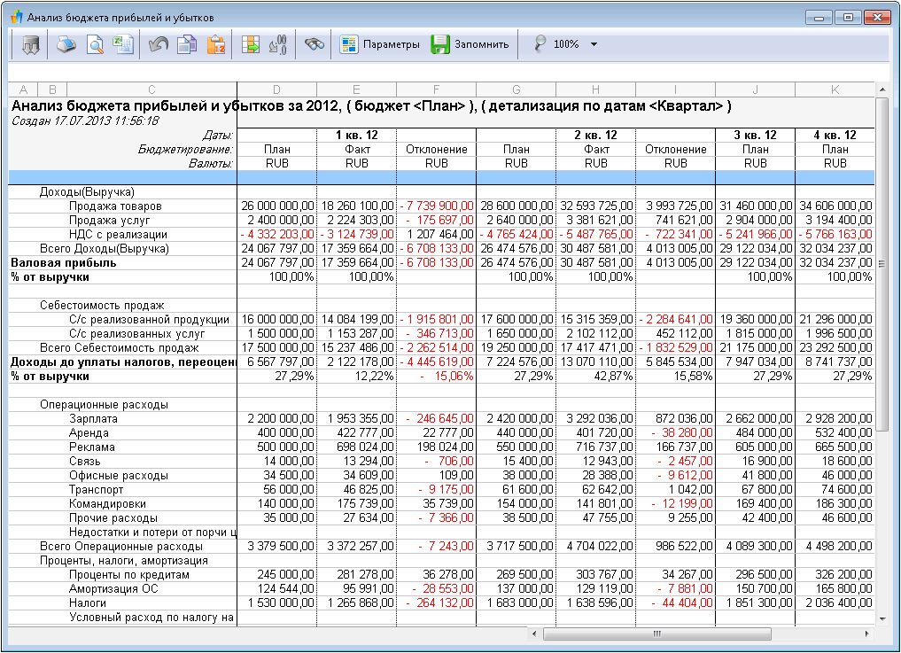 Аналитический инструмент для сервиса заказа билетов — контролируем бюджеты сотен мероприятий в реальном времени