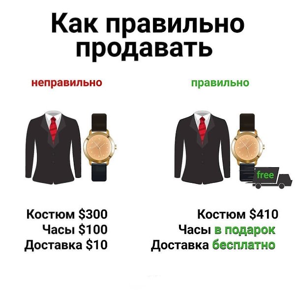 Как продавать часы в интернете: методы и фишки