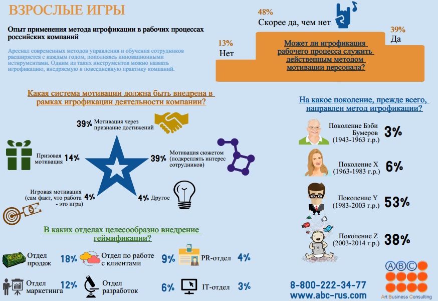 Гeймификация: игровые сценарии для развития бизнеса