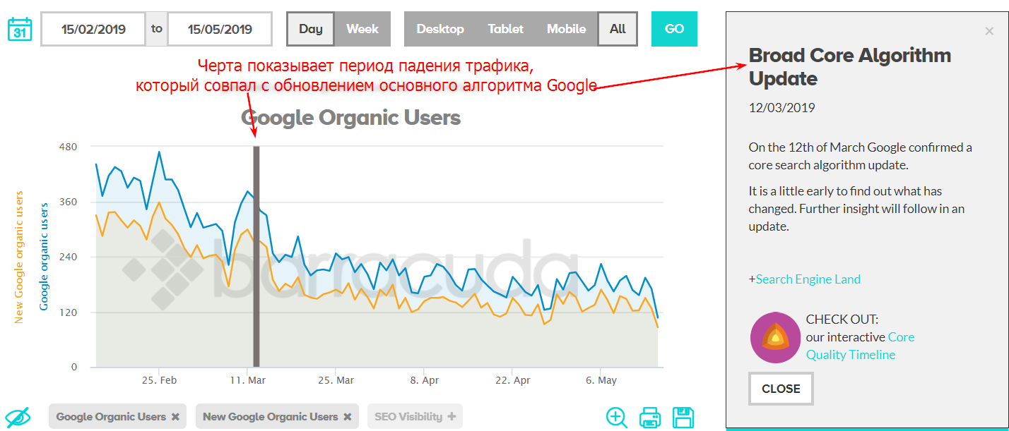 Что делать, если трафик на сайт резко упал