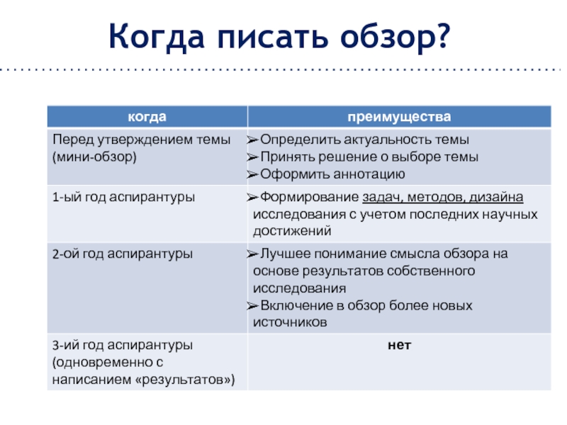 Как написать обзор товара